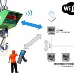 Учет на крановых весах